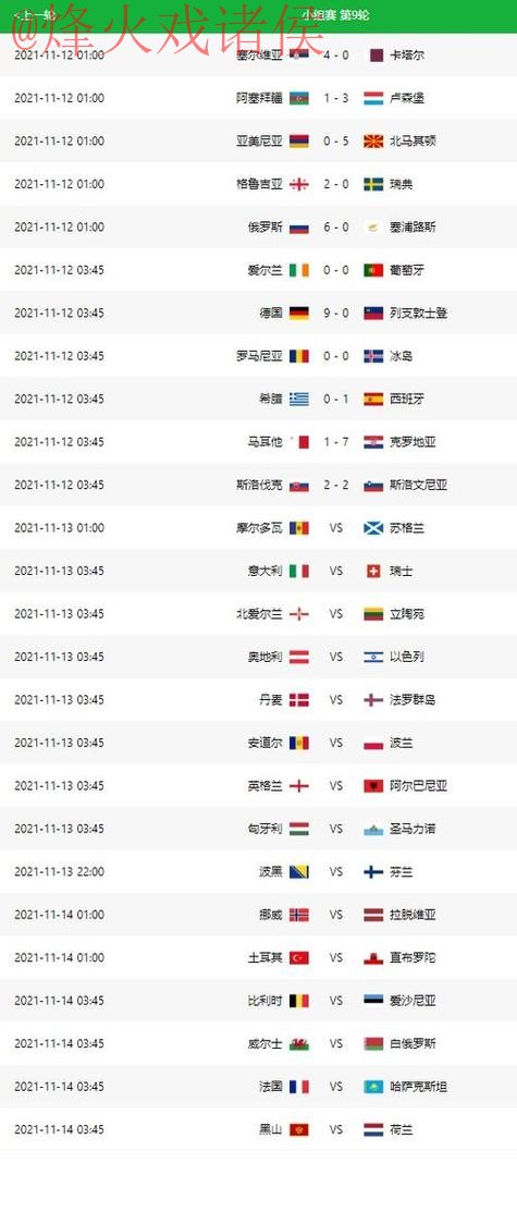 哪种世界杯预测更靠谱？