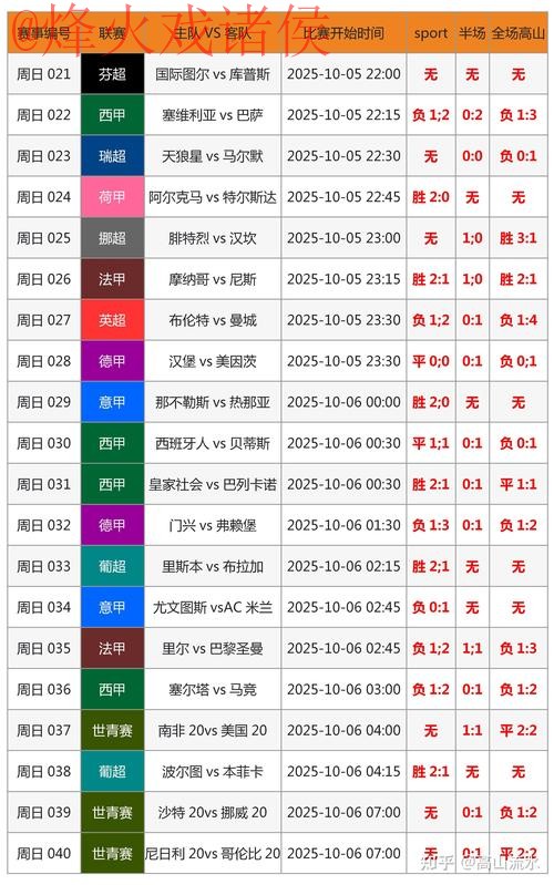 哪种世界杯预测更靠谱？