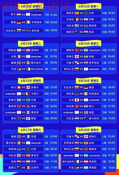 哪种世界杯预测更靠谱？